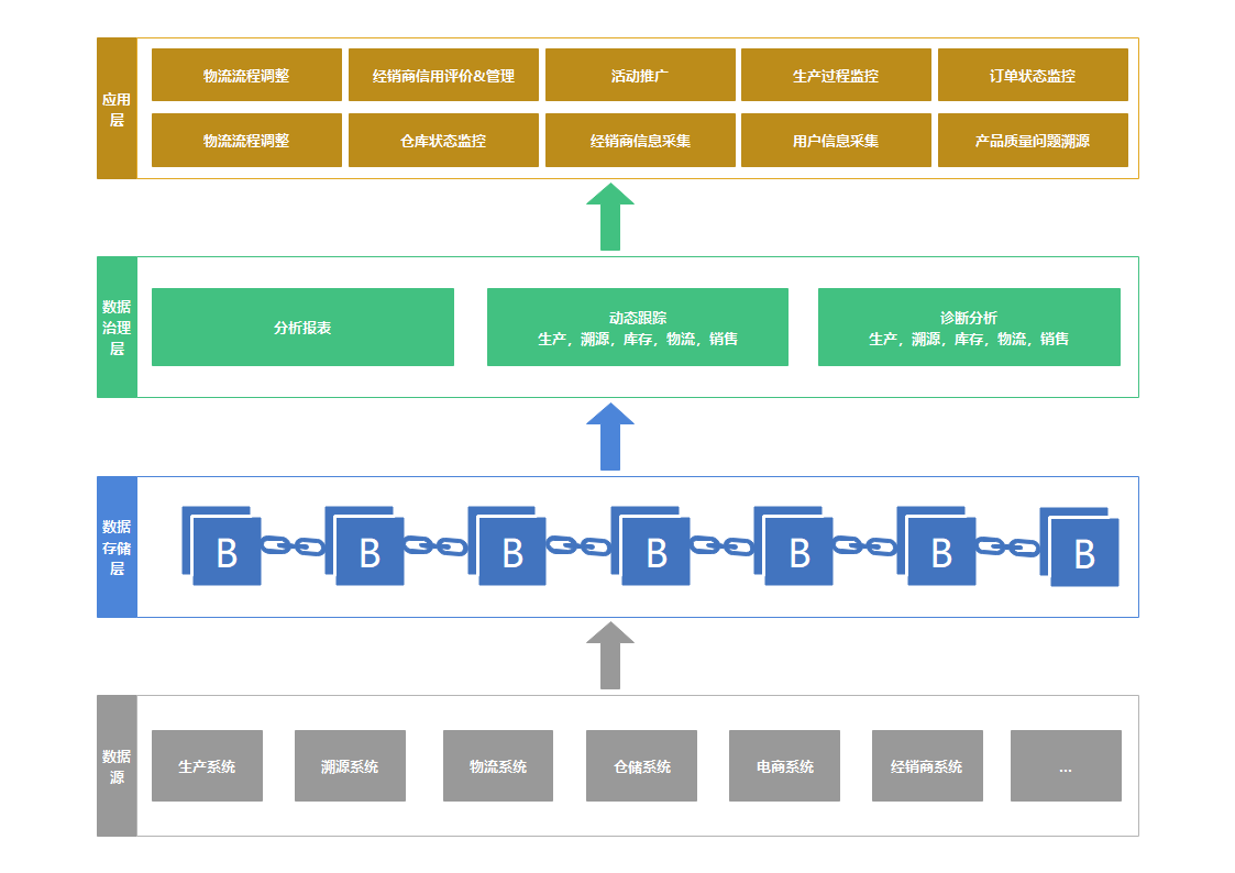 区块链技术特点及发展历史(区块链的发展历程是什么?每个阶段的典型应用是什么?)
