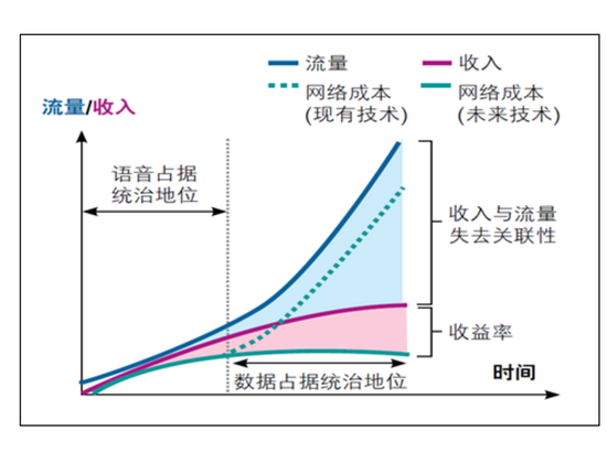联通区块链未来规划图(联通区块链未来规划图最新)