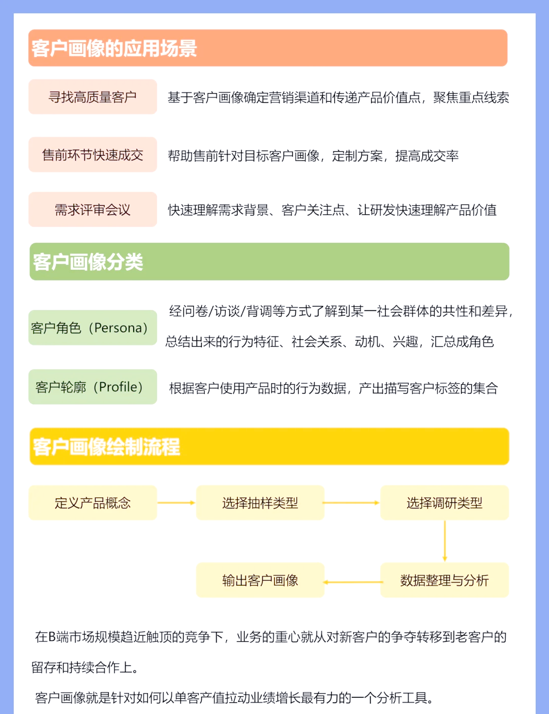 区块链应该怎么治理客户(区块链应该怎么治理客户需求)