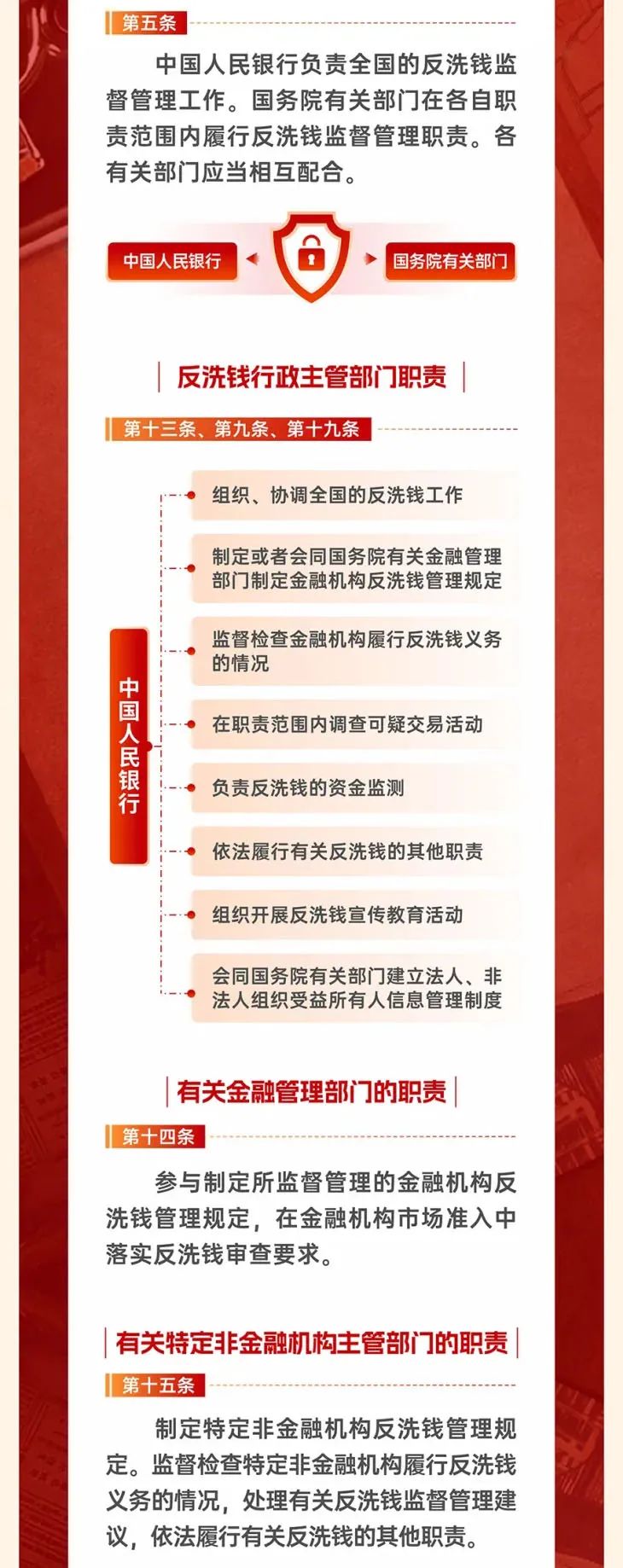 区块链反洗钱教程(区块链在反洗钱领域的应用)