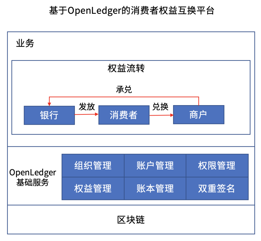 区块链和打麻将的区别(区块链和打麻将的区别图片)