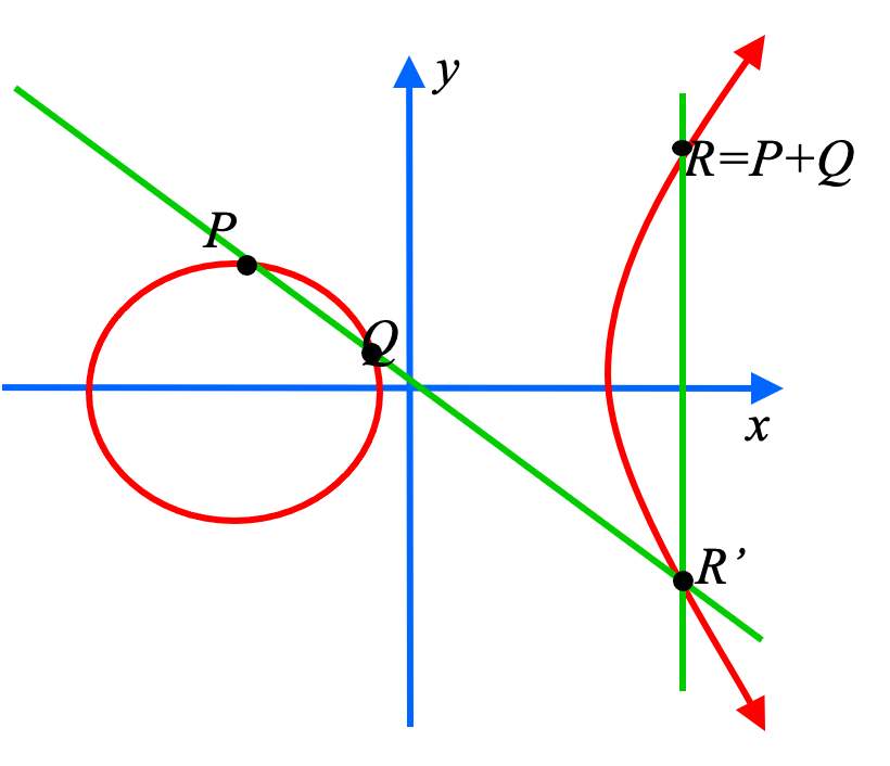 区块链非对称椭圆算法(区块链非对称加密算法)
