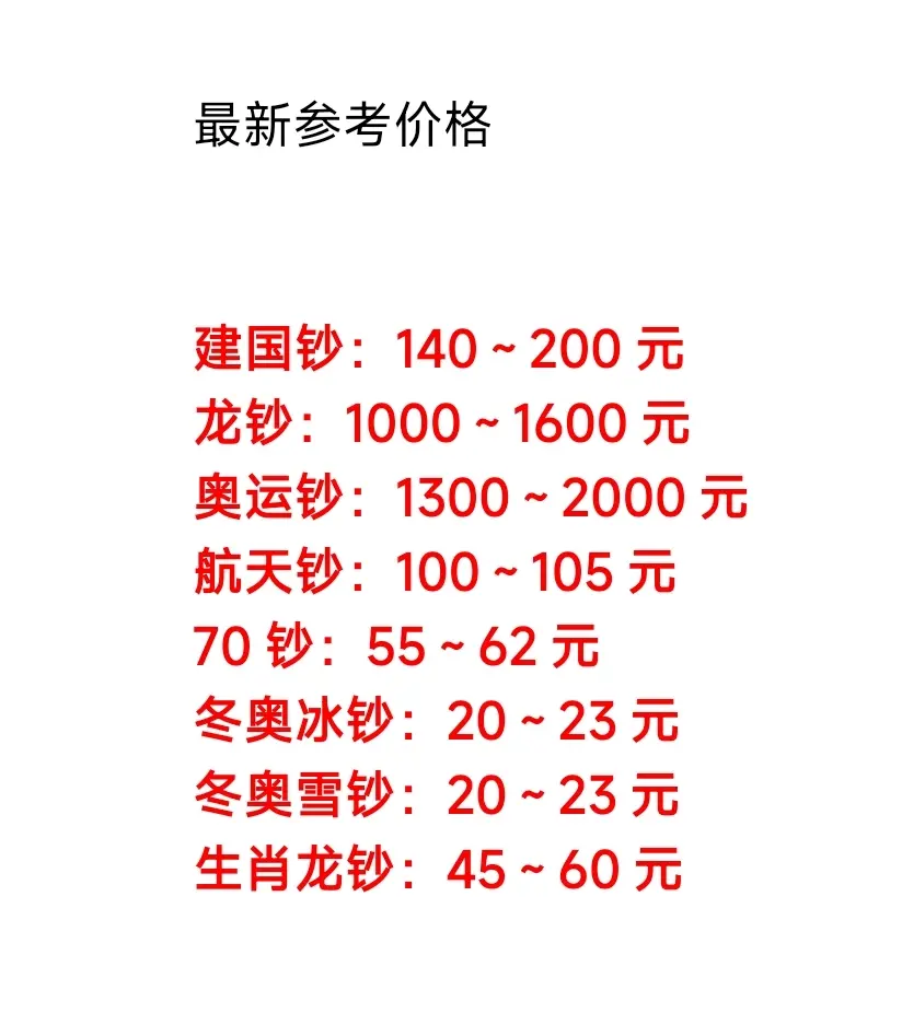 区块链2022年新币价格(区块链新币发行一般涨多少倍)