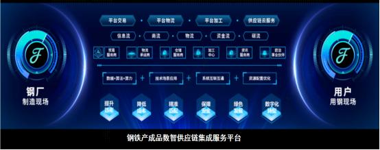 区块链赋能食品供应链发展(区块链赋能食品供应链发展的措施)