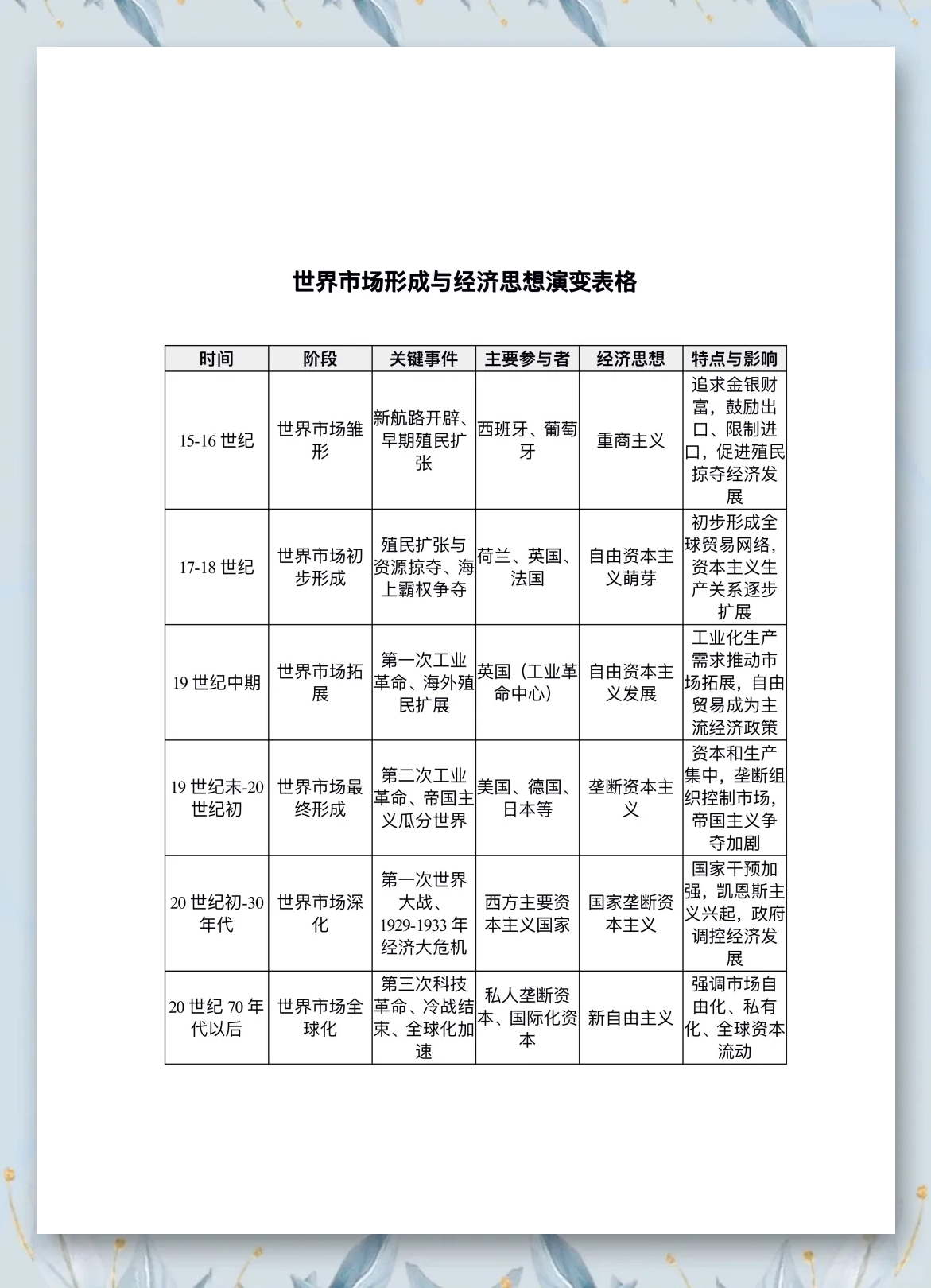 区块链发展的最佳时期(区块链发展到了哪个阶段)