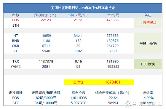 林日谈区块链驱动(中国区块链委员会林汐)