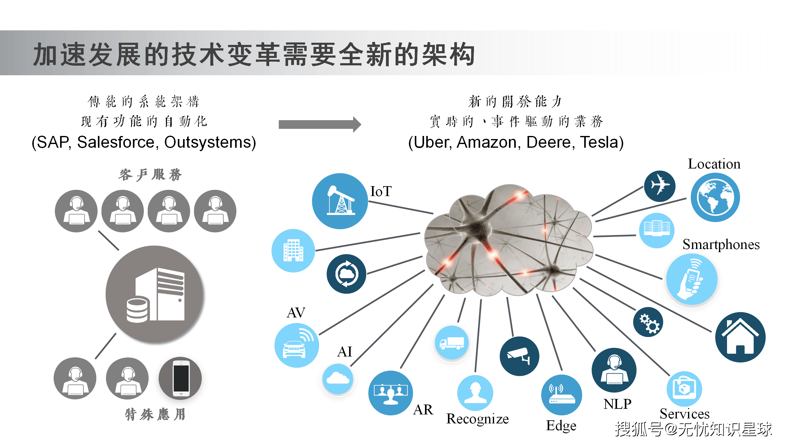 智能高效在区块链如何实现(区块链链接智能未来)
