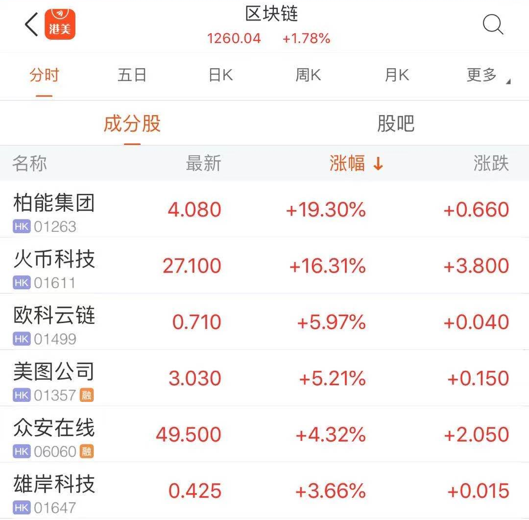 区块链交易哪个好赚钱(区块链交易哪个好赚钱的)