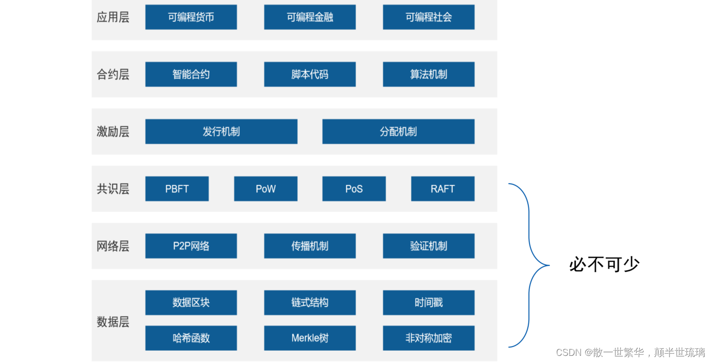 区块链如何选择好公司(区块链如何选择好公司呢)