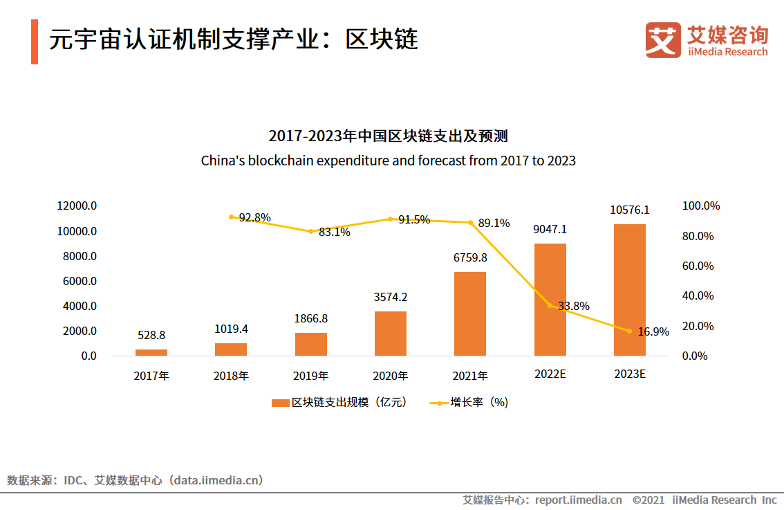 中国区块链金融报告(中国区块链发展报告2019)
