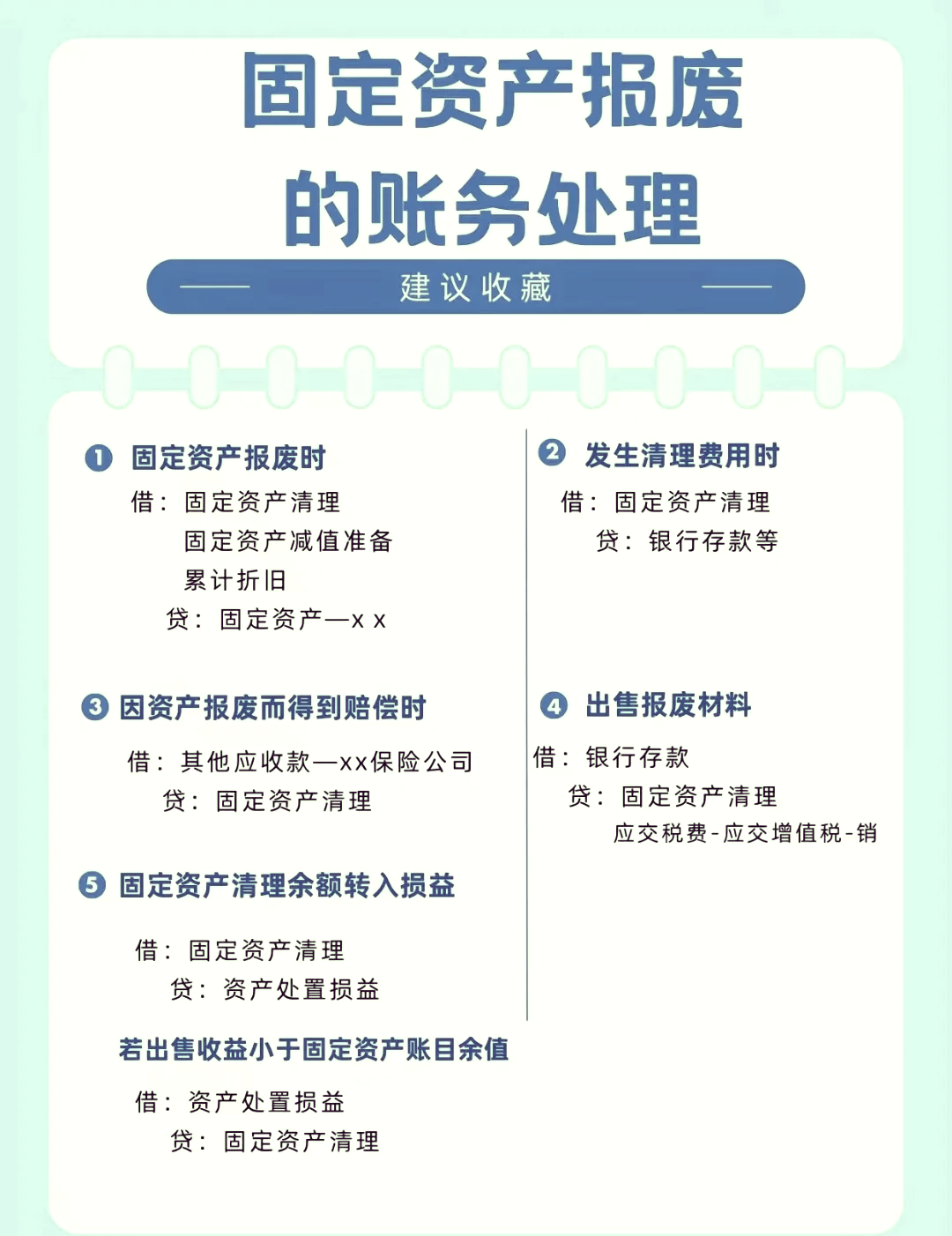 区块链怎么固定资产(区块链怎么固定资产的)